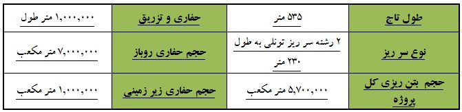 طرح سد و نیروگاه بختیاری - بلند ترین سد بتنی جهان