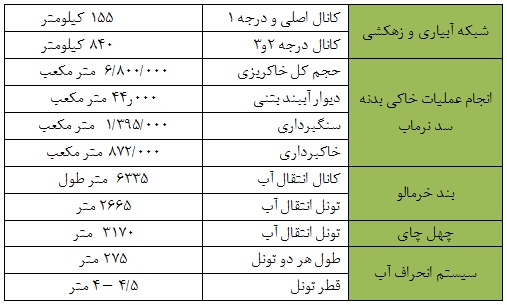مشخصات عمومی
